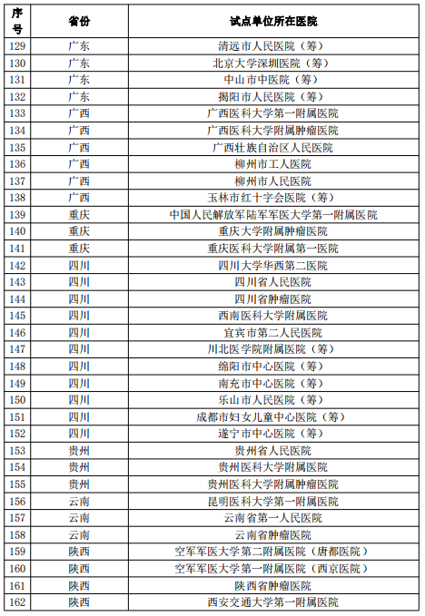 医院管理咨询
