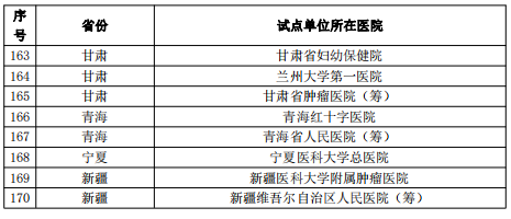 医院管理咨询