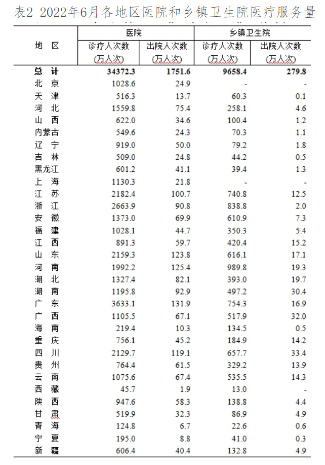 医院管理 医院管理