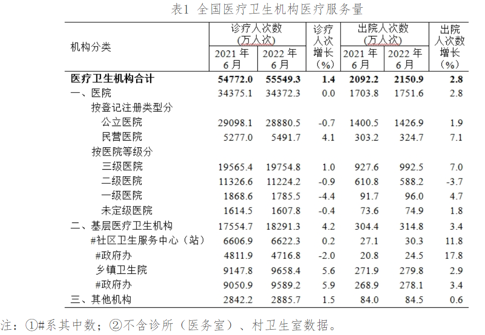 医院管理 医院管理