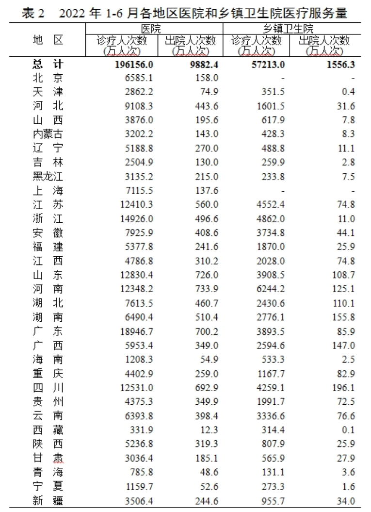 医院管理 医院管理