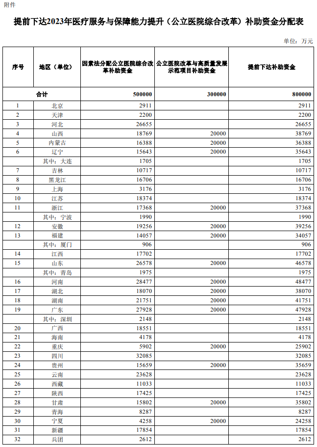 医院管理