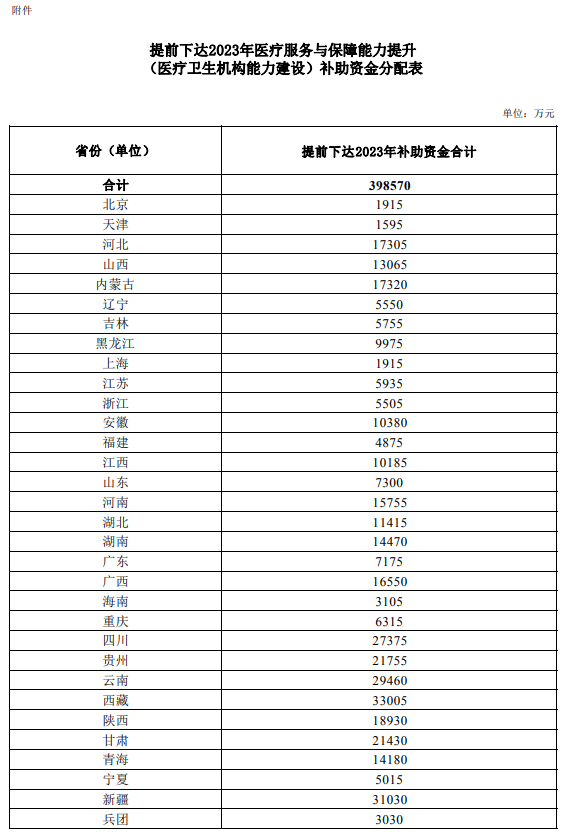 医院管理