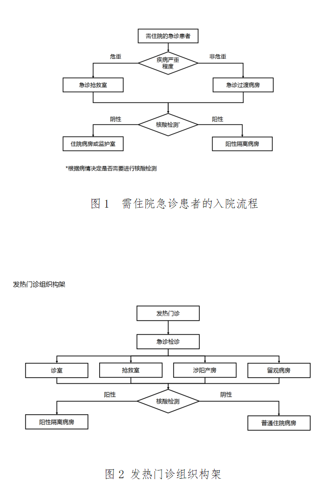 医院管理