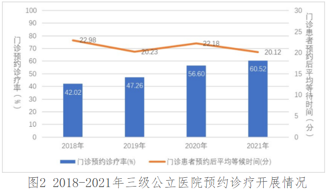 医院管理 医院管理