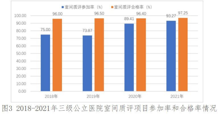 医院管理 医院管理