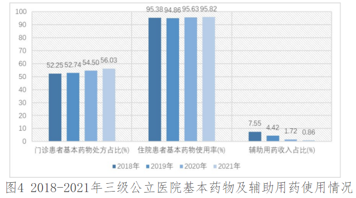 医院管理 医院管理