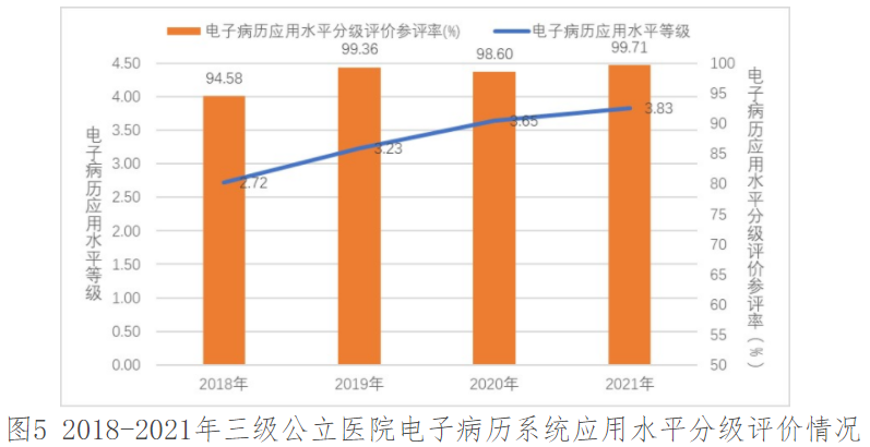 医院管理 医院管理