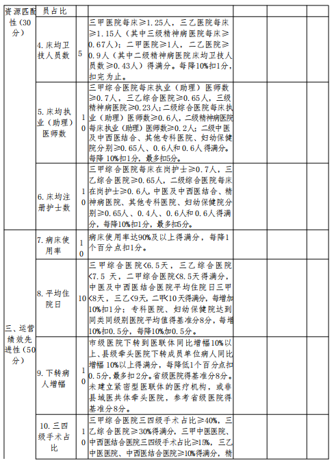 医院管理咨询公司