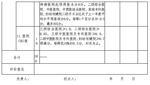 医院管理咨询公司
