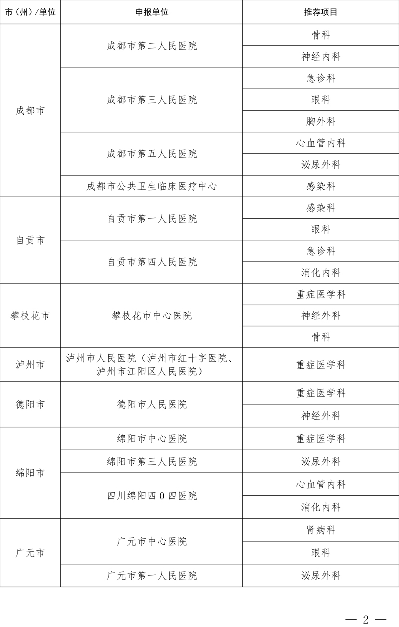 医院管理咨询公司