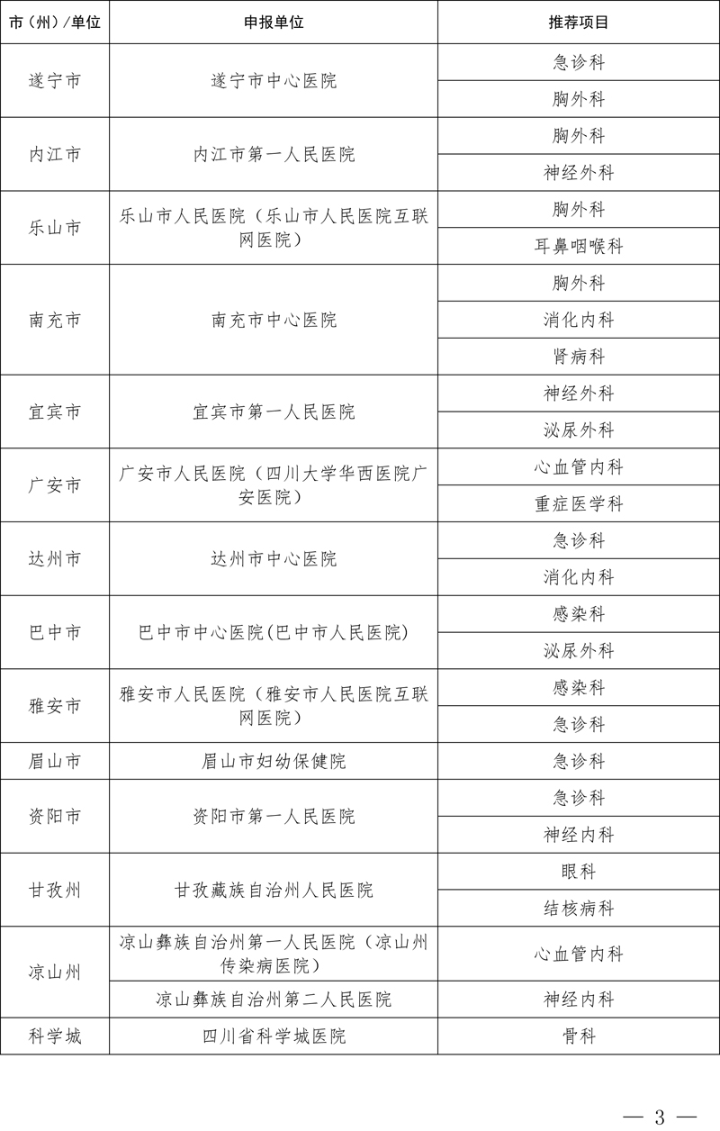 医院管理咨询公司