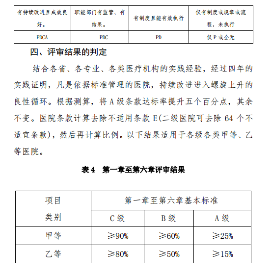 医院管理咨询