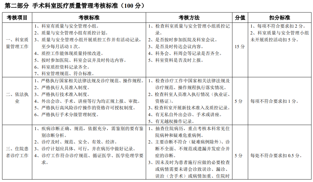 医院管理咨询