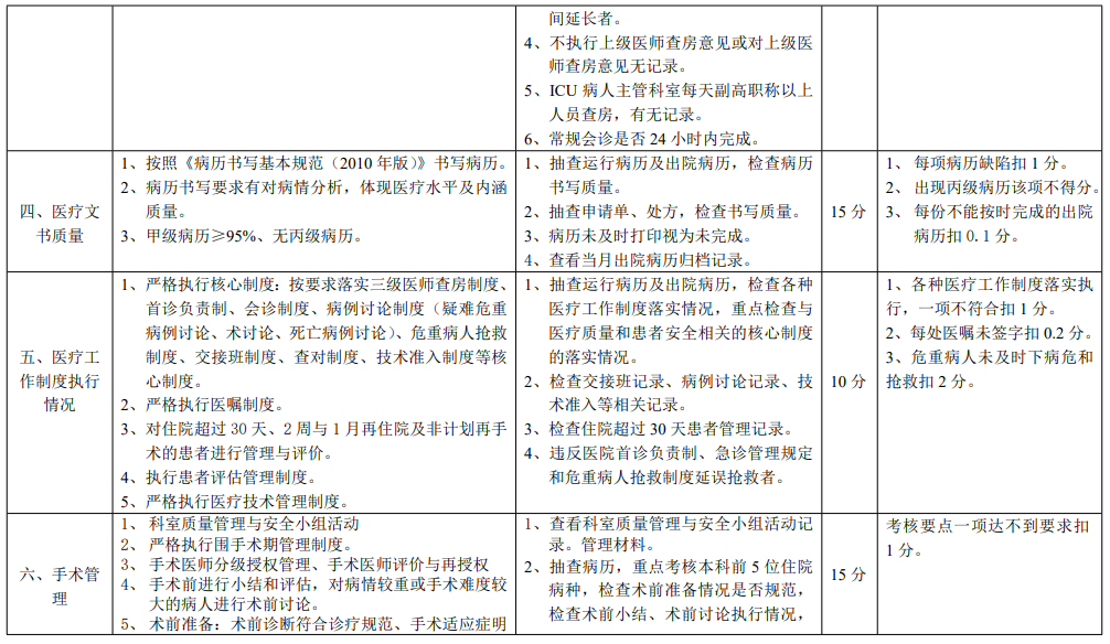 医院管理咨询