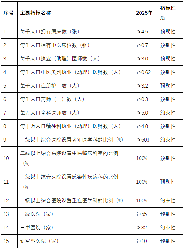 医院管理咨询
