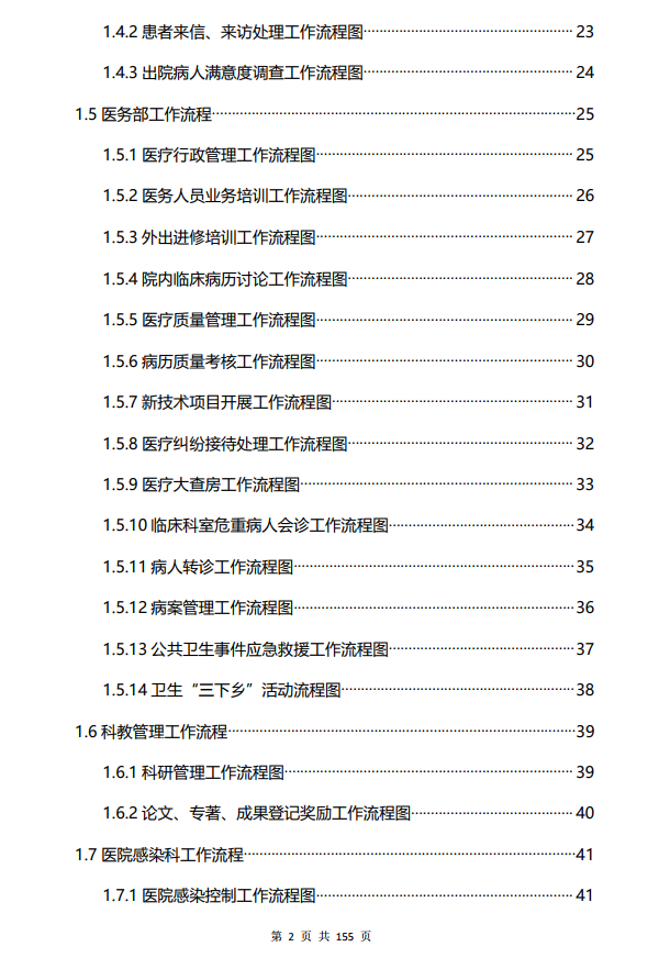 医院管理咨询