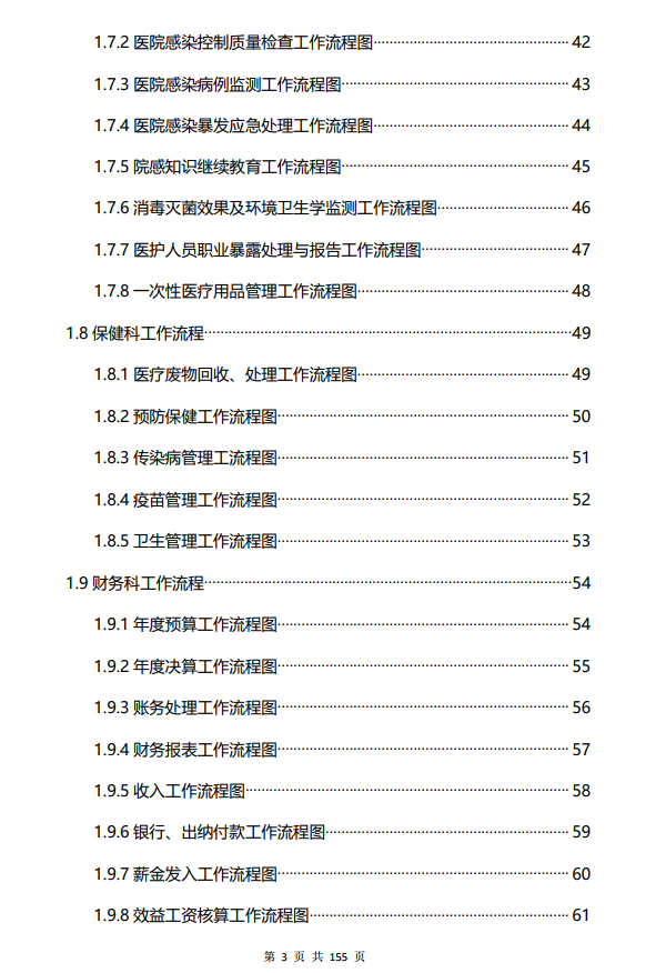 医院管理咨询