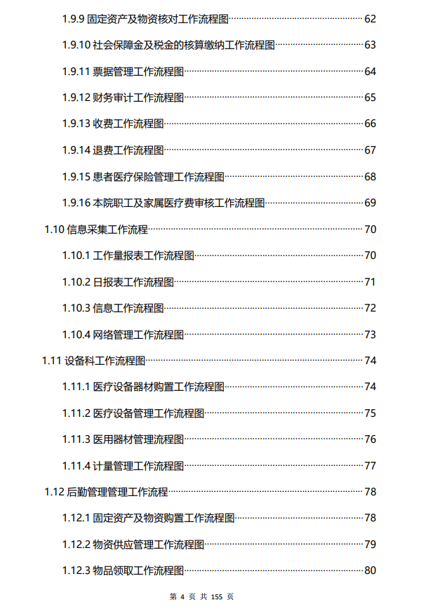 医院管理咨询
