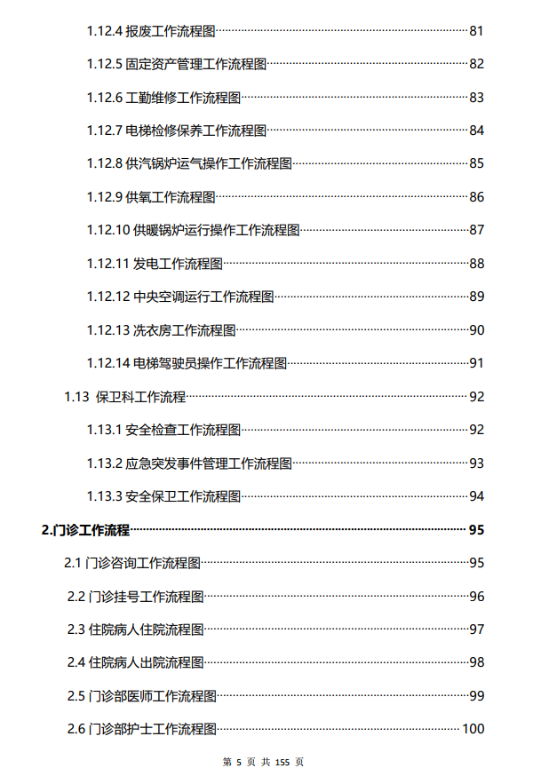 医院管理咨询
