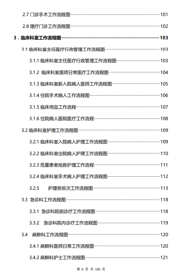 医院管理咨询