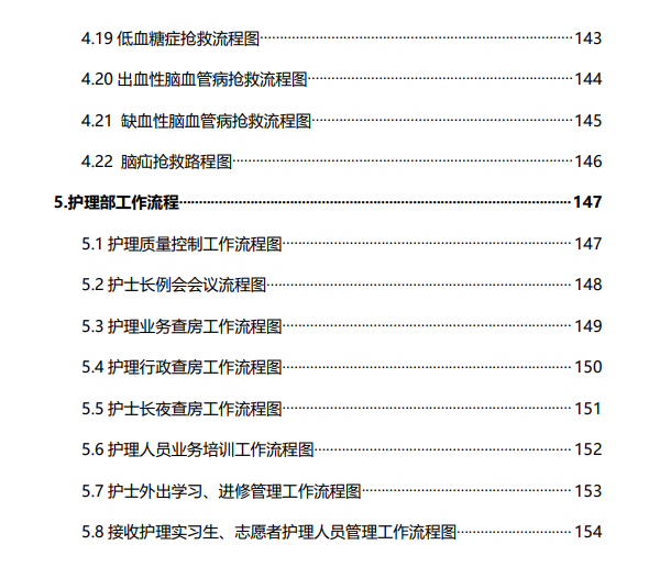 医院管理咨询