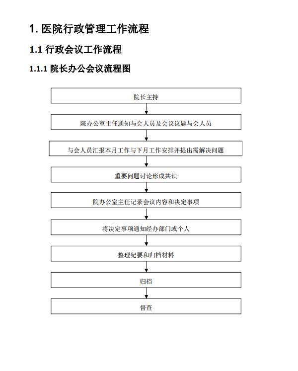 医院管理咨询