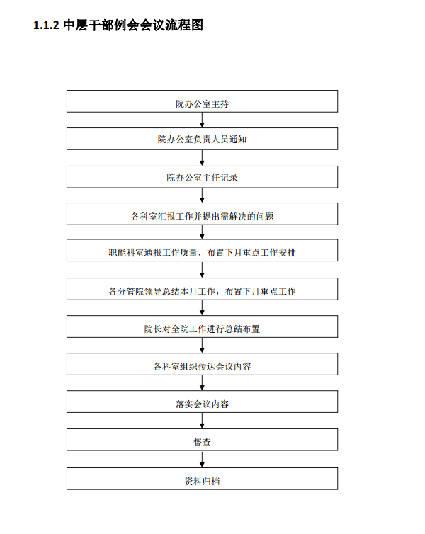医院管理咨询
