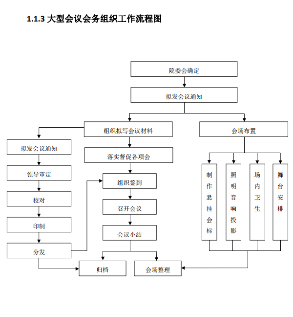 医院管理咨询