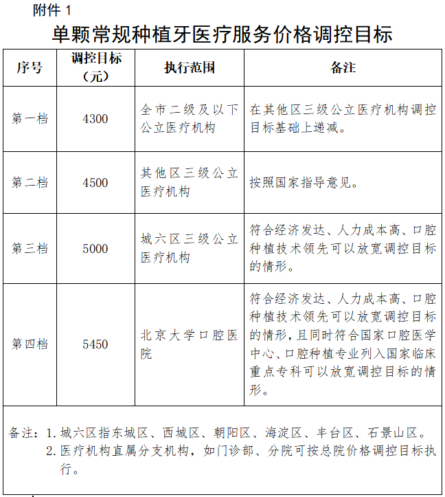 医院管理咨询