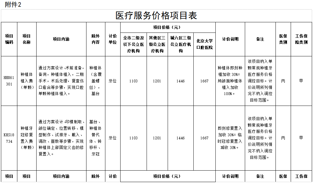医院管理咨询
