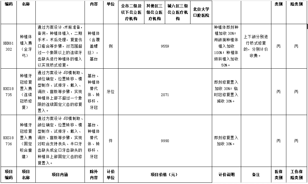 医院管理咨询