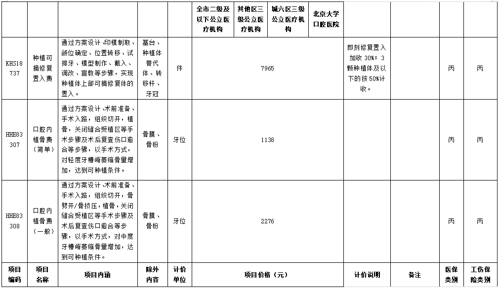 医院管理咨询