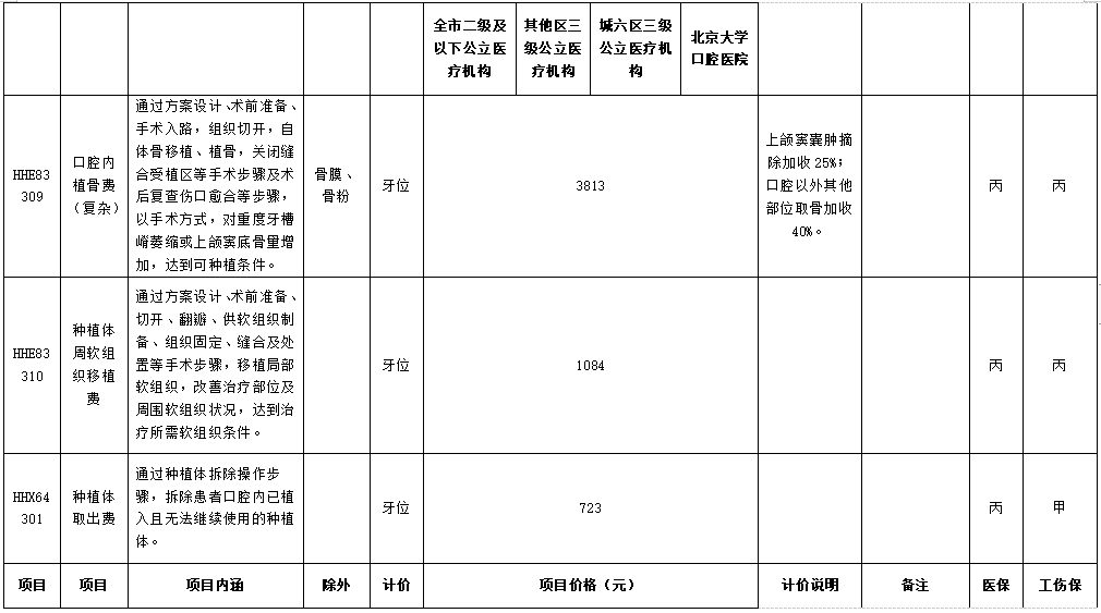 医院管理咨询