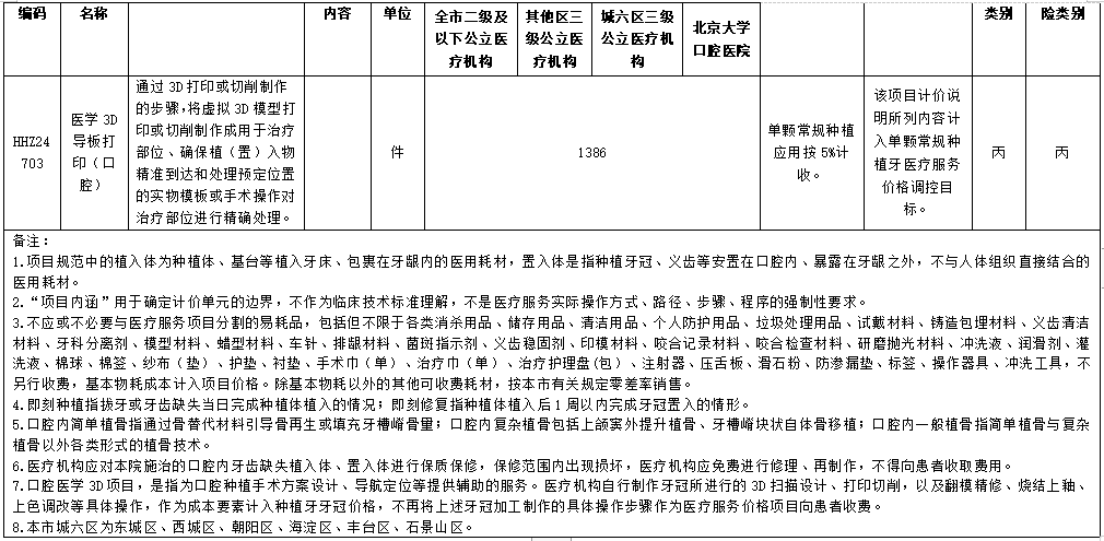 医院管理咨询