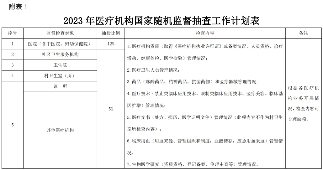 医院管理咨询