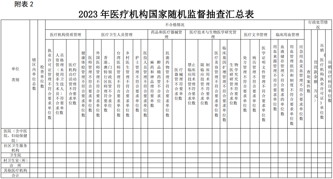 医院管理咨询