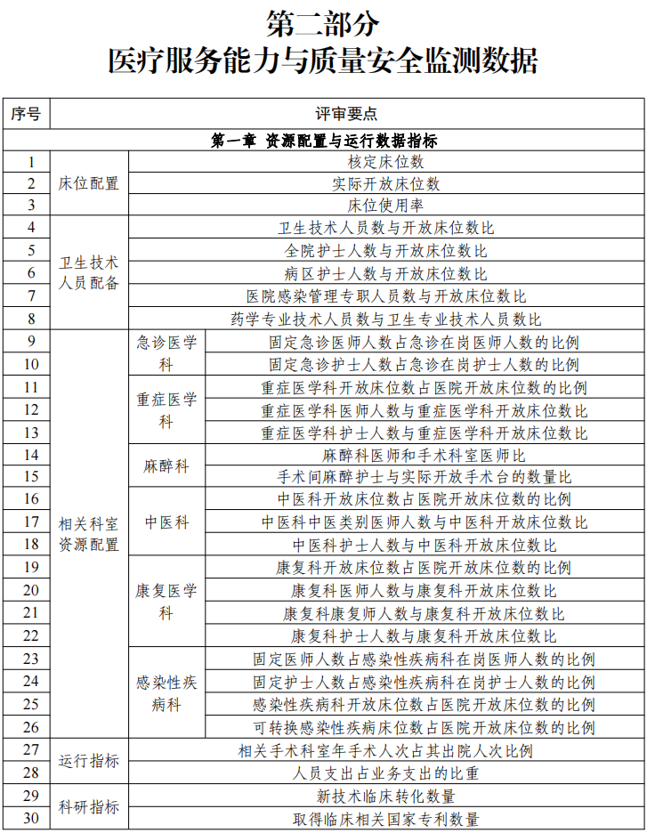 医院管理咨询