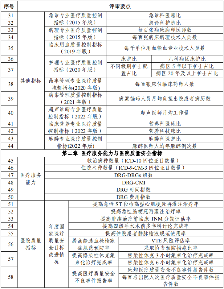 医院管理咨询