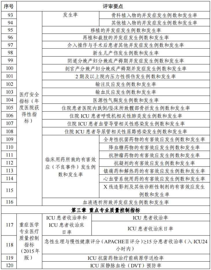 医院管理咨询