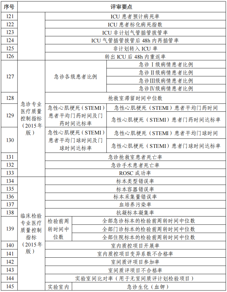 医院管理咨询