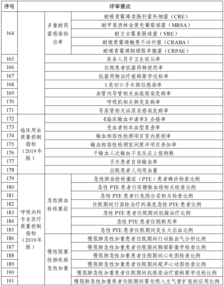医院管理咨询