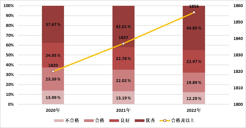 医院管理咨询 医院管理咨询
