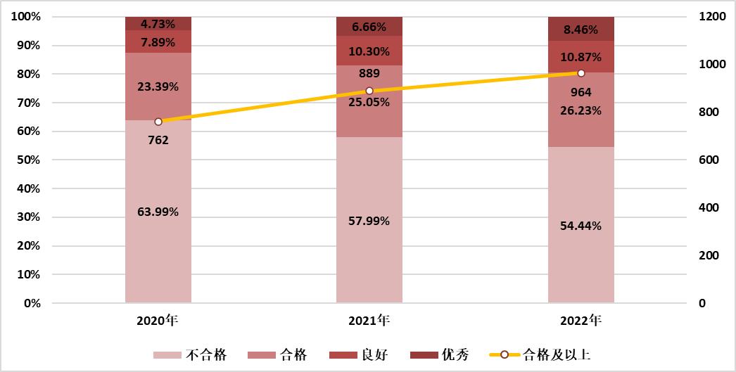 医院管理咨询 医院管理咨询