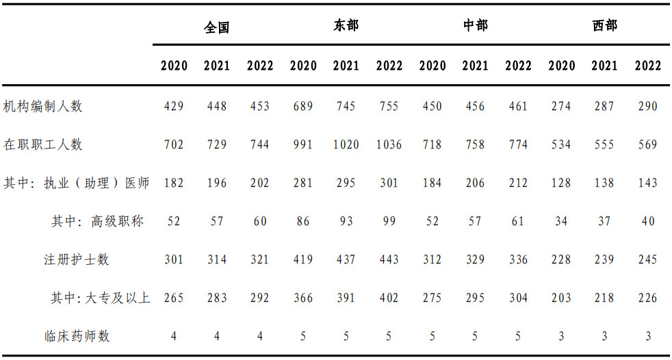 医院管理咨询 医院管理咨询