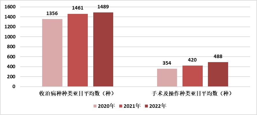 医院管理咨询 医院管理咨询