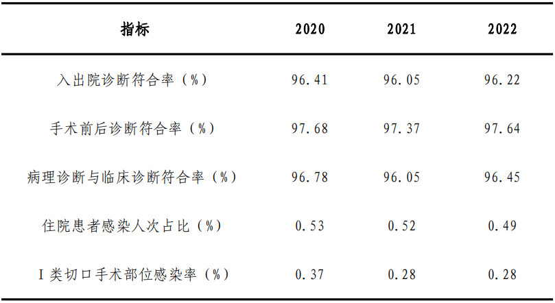 医院管理咨询 医院管理咨询