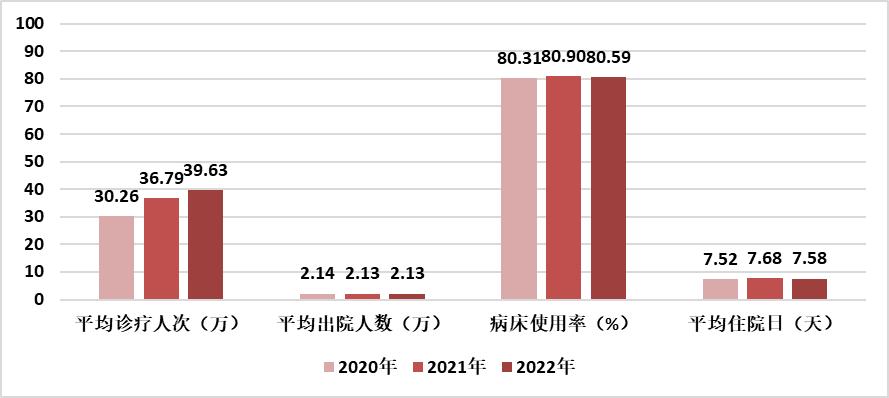 医院管理咨询 医院管理咨询