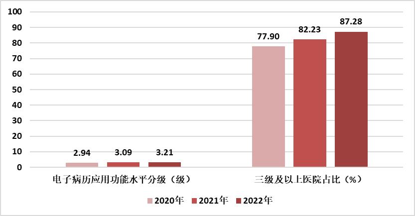 医院管理咨询 医院管理咨询
