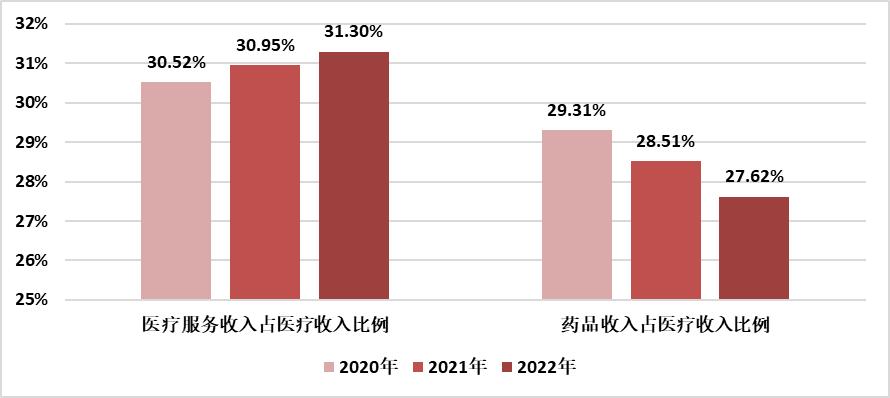 医院管理咨询 医院管理咨询